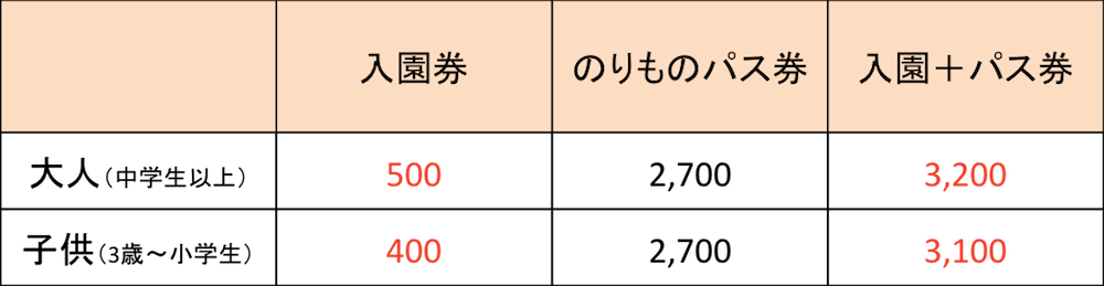 城島高原パーク入園無料券